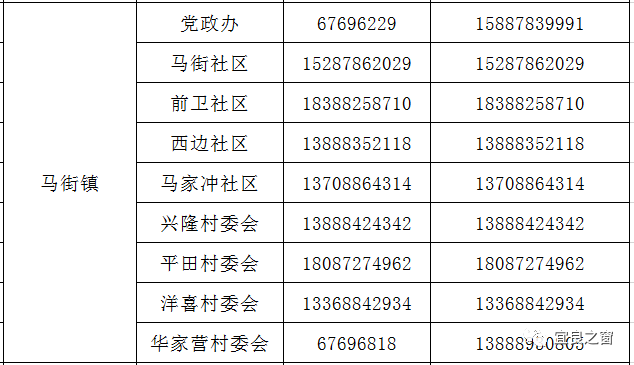 宜良各社区报备电话