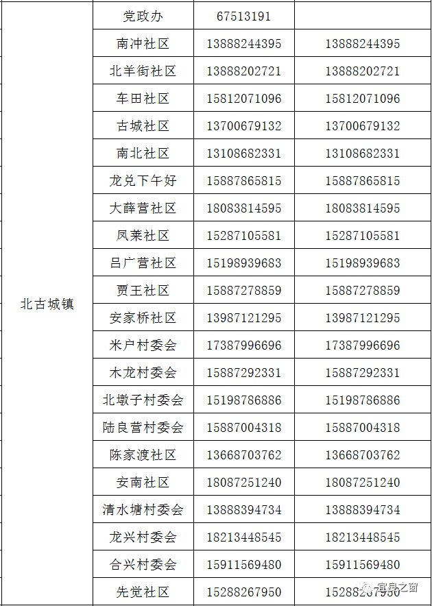 宜良各社区报备电话