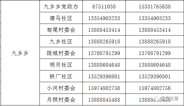 宜良各社区报备电话