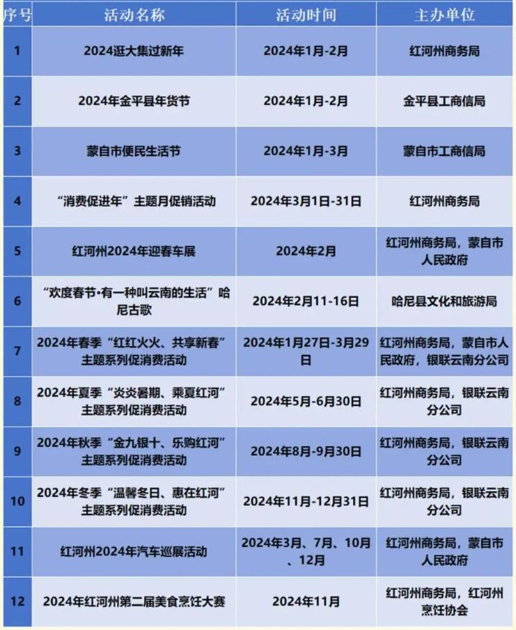 2024年红河市重点促消费活动时间内容