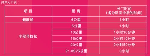 2025一心堂弥勒半程马拉松竞赛规程