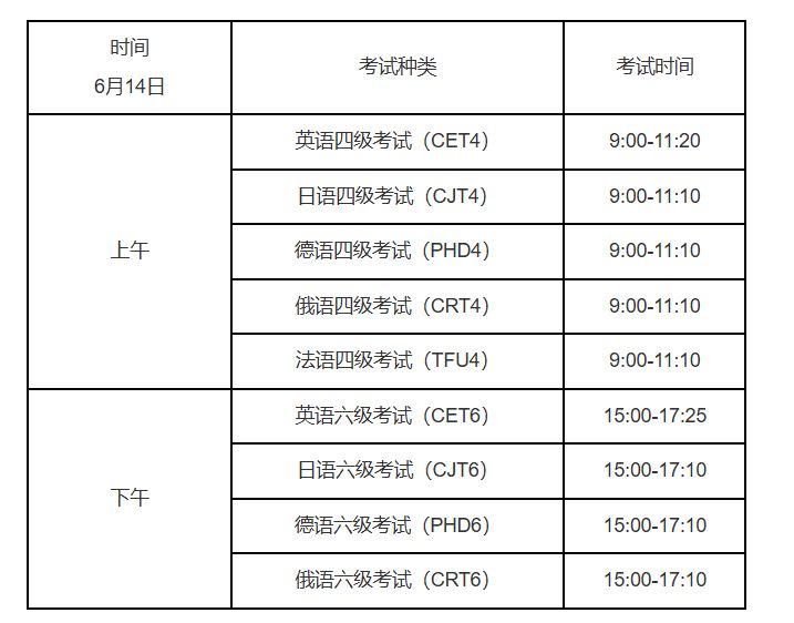2025年上半年全国大学英语四、六级考试报名工作启动