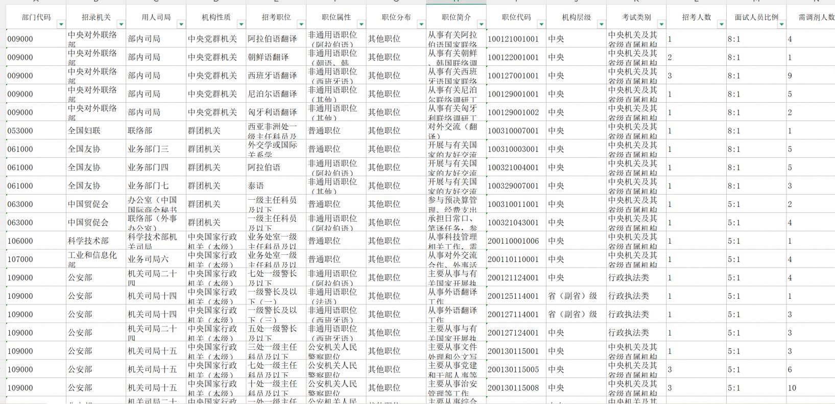 2026年国考调剂岗位表下载+查询入口
