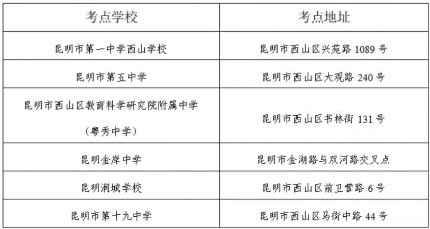 2026年云南省考西山区考点