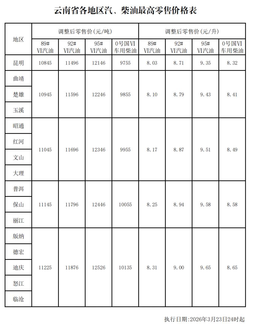 2026年3月23日云南省成品油价格按机制调整
