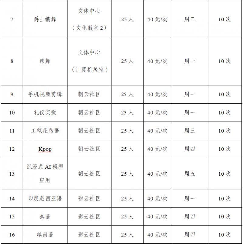 2026年呈贡区第九期青年夜校报名时间+入口+课程表