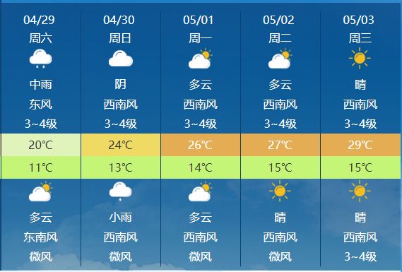 昆明天气预报15天气图片