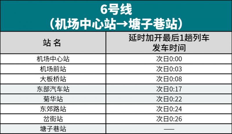 昆明地铁2026年春节假期运营时间