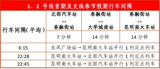 昆明地铁1、2号线首期及支线、3号线春节假期运营时间