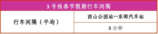 昆明地铁1、2号线首期及支线、3号线春节假期运营时间