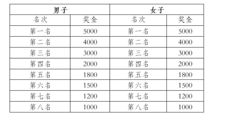2025普洱墨江半程马拉松竞赛规程
