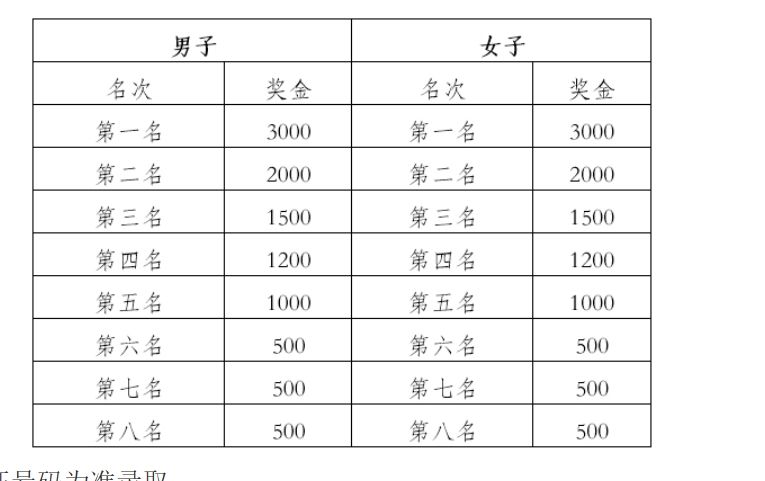 2025普洱墨江半程马拉松竞赛规程