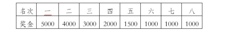 2025普洱墨江半程马拉松竞赛规程