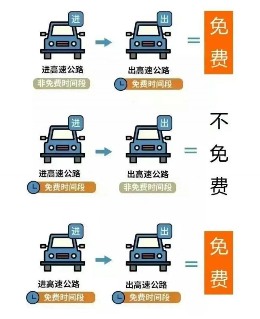2026年春节高速免费几号到几号