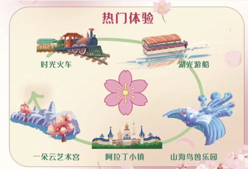 2026年凤龙湾火车樱花节
