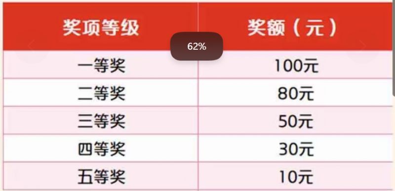 昆明100万有奖发票怎么领？