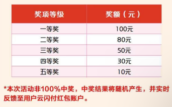 昆明有奖数电普票第一期奖金