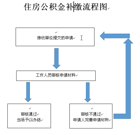 公积金补缴