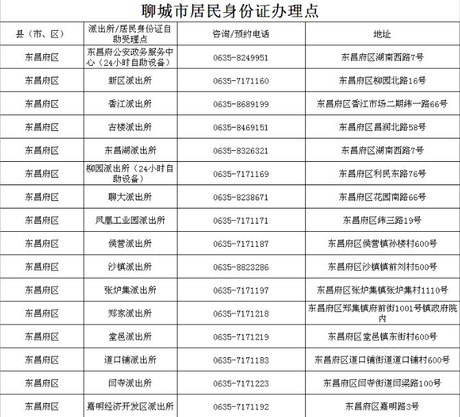 聊城市公安局户籍科电话汇总(图1)