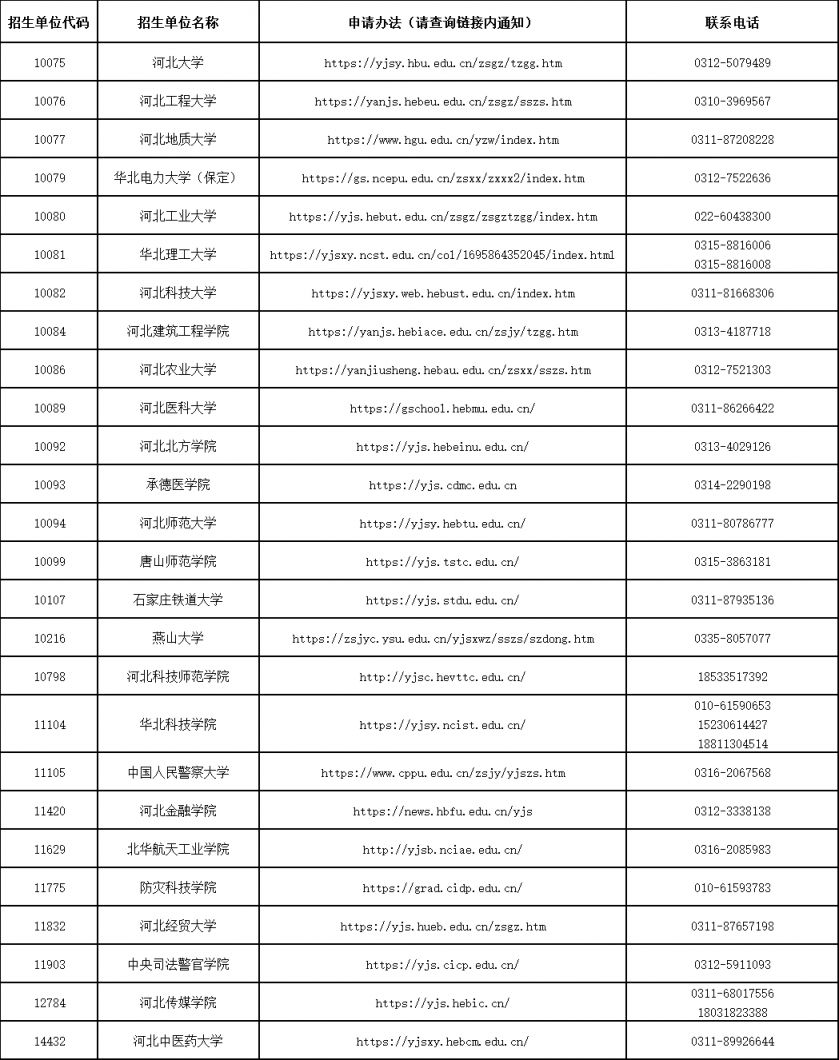 2026河北省研究生考试初试成绩复核办法