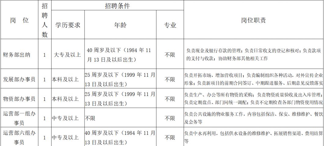 三河燕郊高新物业管理有限公司公开选聘工作人员公告