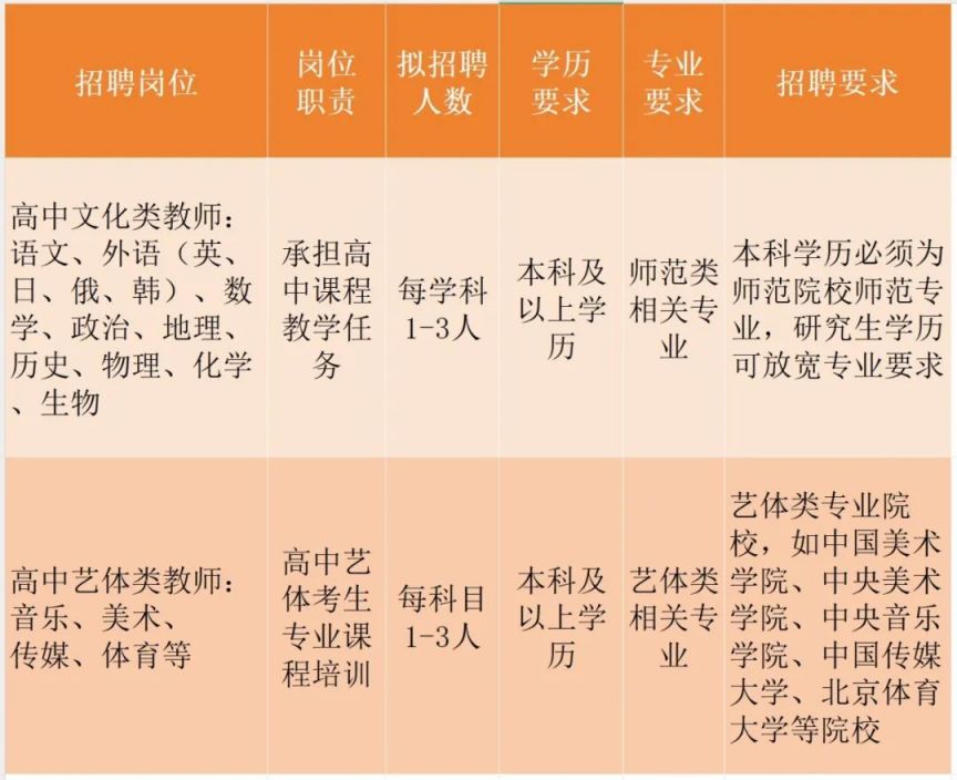 三河劳务派遣市场动态：机遇与挑战并存