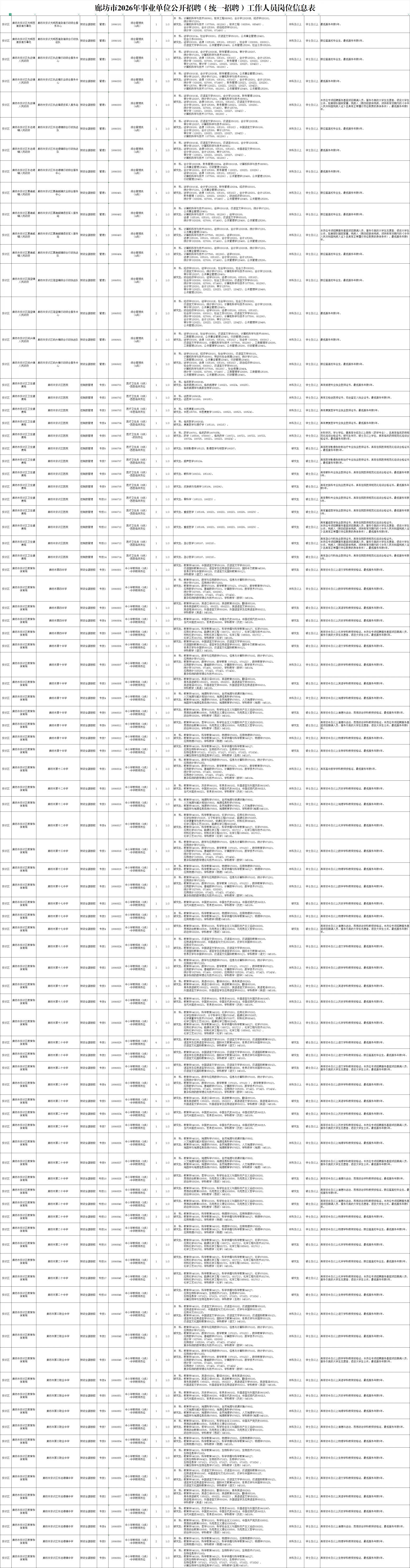2026廊坊事业单位统一招聘安次区岗位表