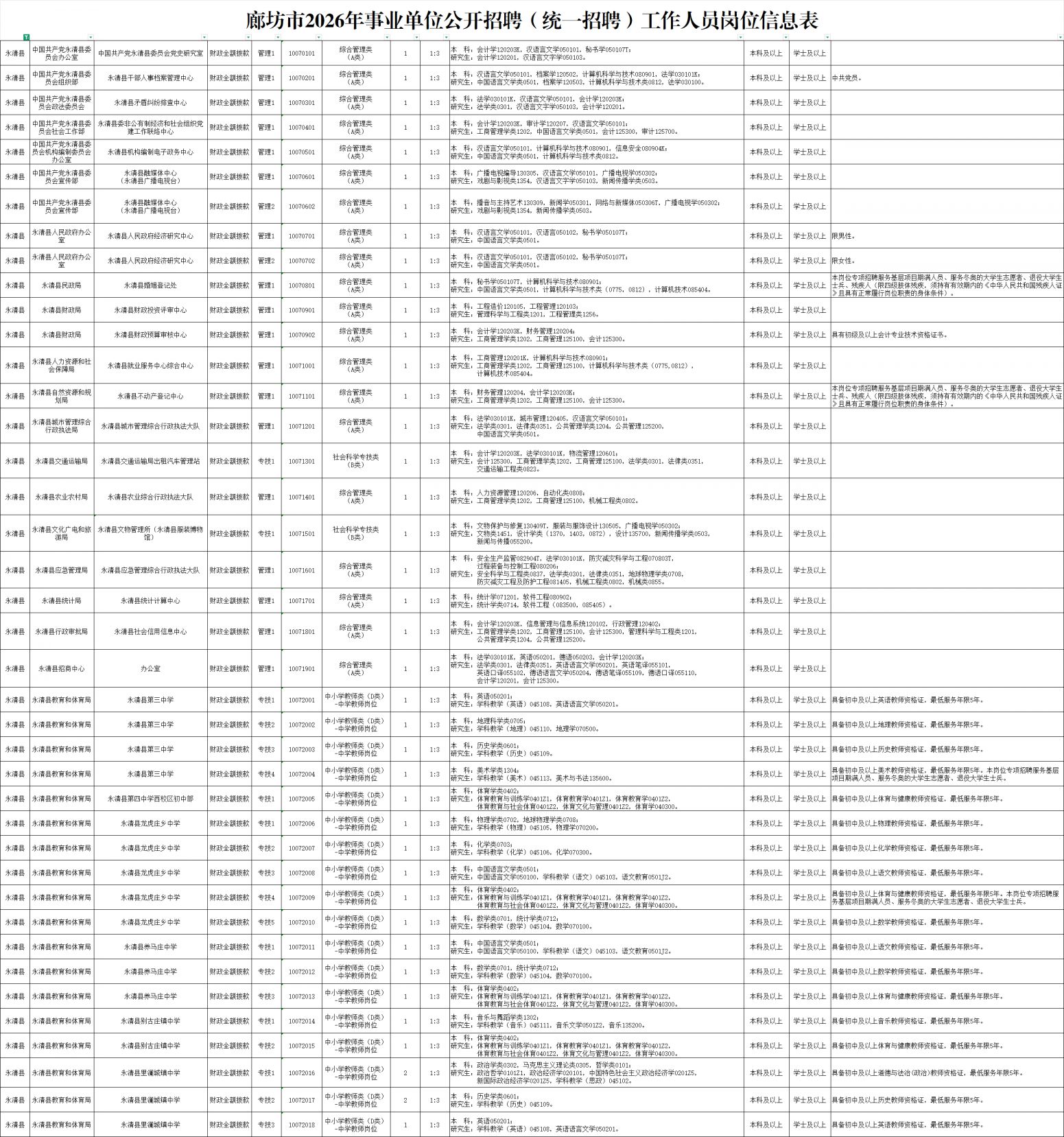 2026廊坊事业单位统一招聘永清县岗位表