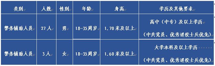 2026年大厂回族自治县公安局公开招聘警务辅助人员公告