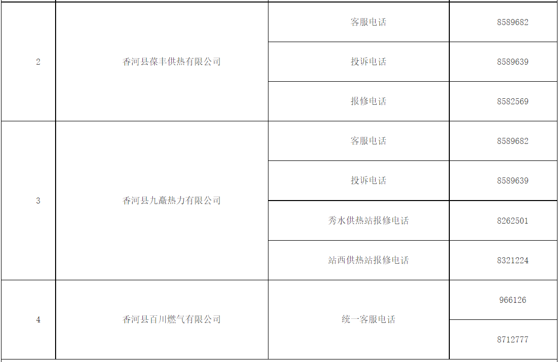 2022年香河县供暖公司电话号码