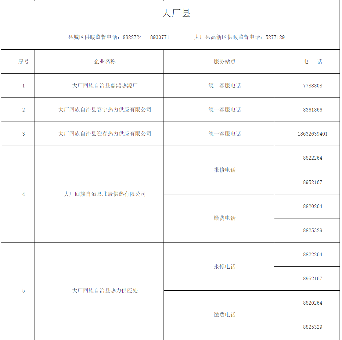 2022年大厂县城供暖公司电话号码