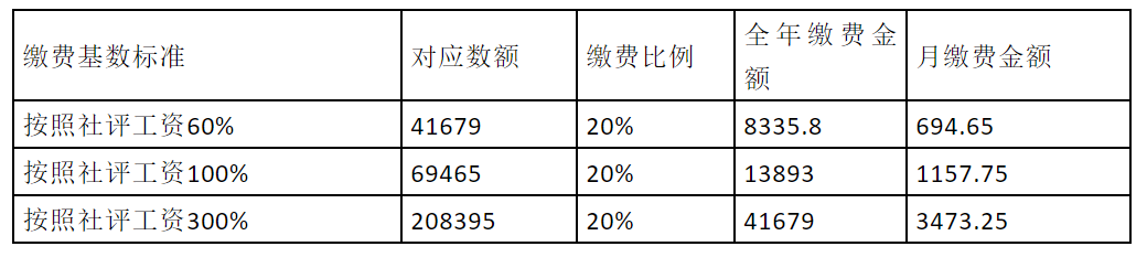 2022年固安县灵活就业养老保险缴费指南（时间 标准 方式）
