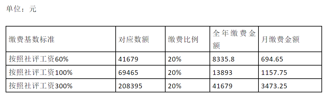 2022年固安县灵活就业养老保险咨询电话