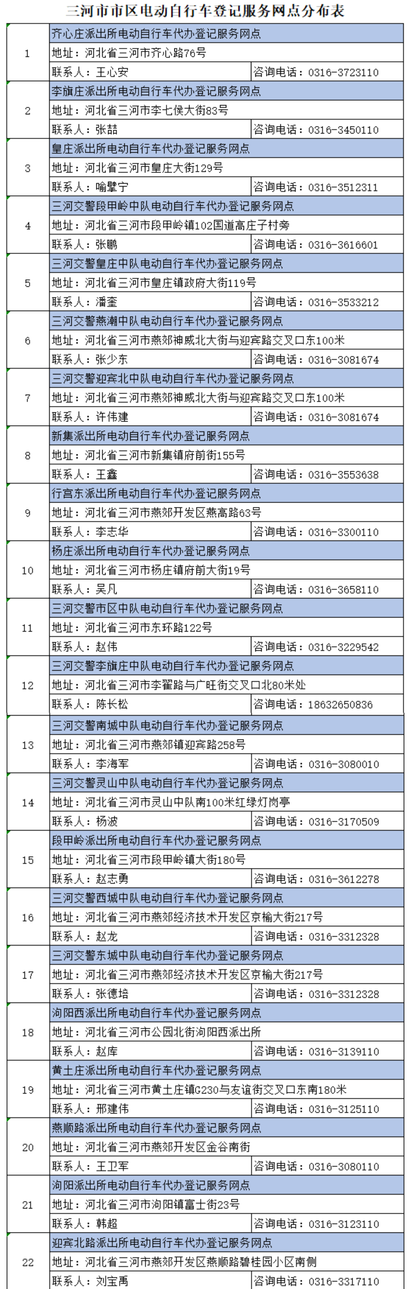 三河市电动车上牌地点汇总 三河市电动车上牌地点汇总 - 廊坊本地宝