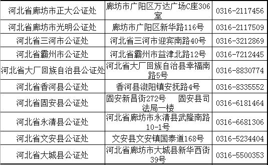 廊坊全市公证机构地址电话
