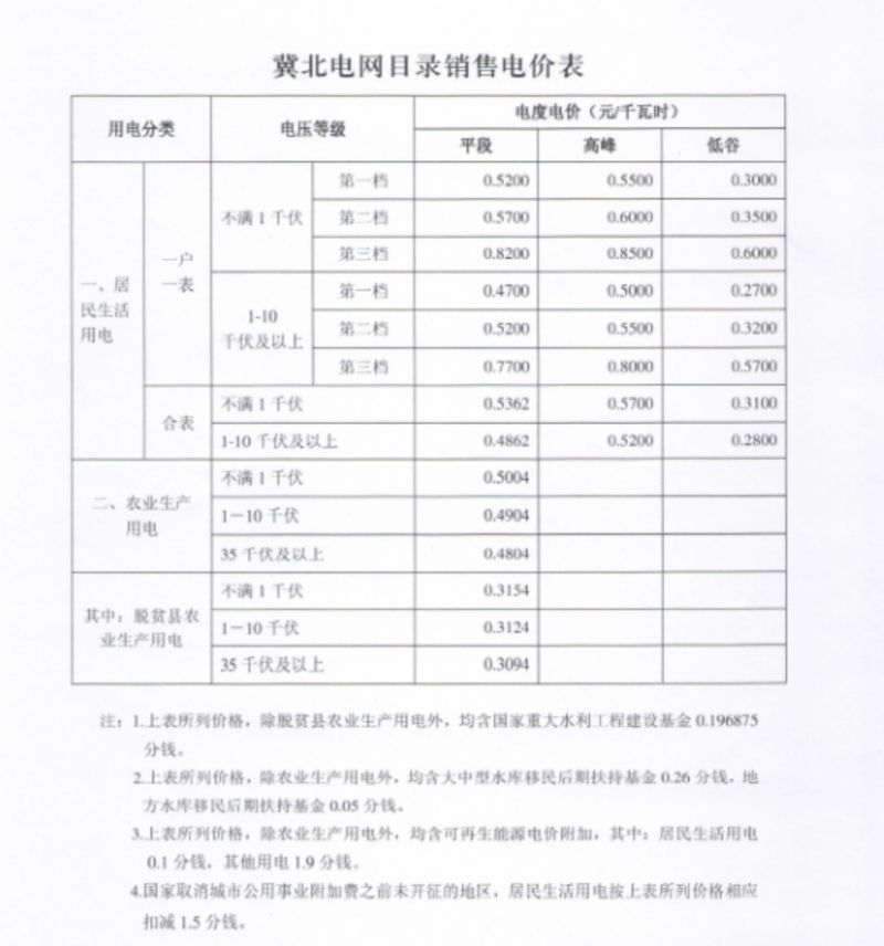 廊坊分类信息网