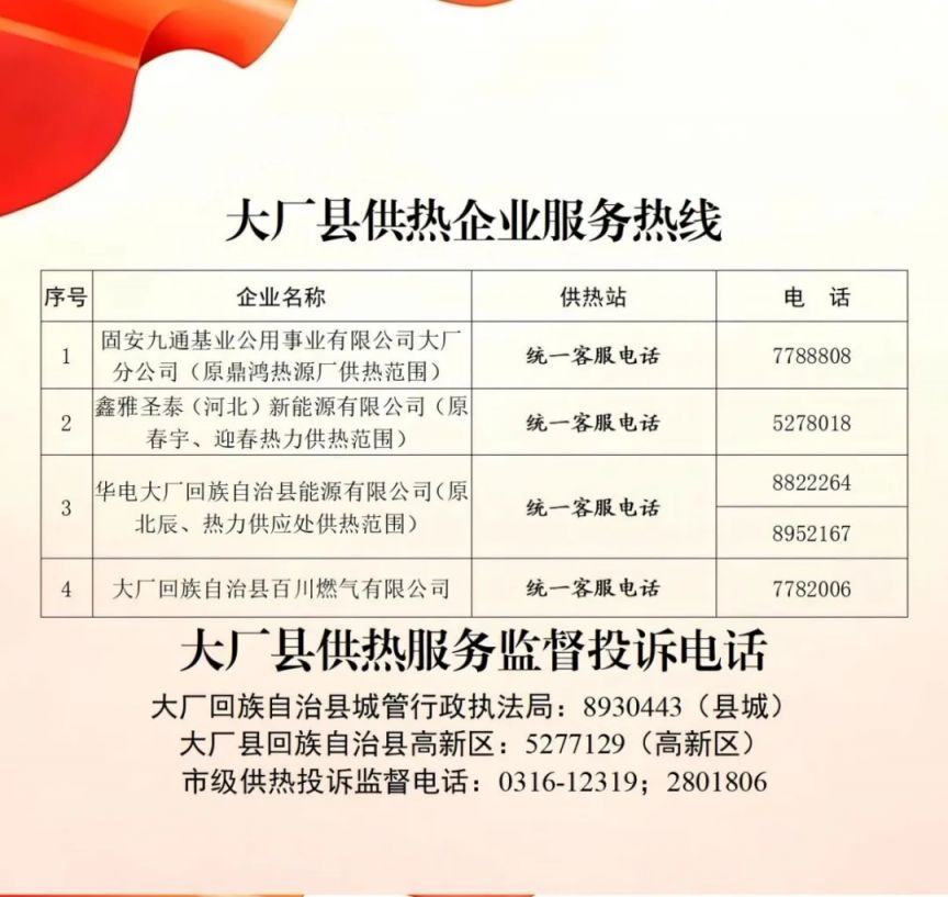 廊坊各区县市供热企业联系方式