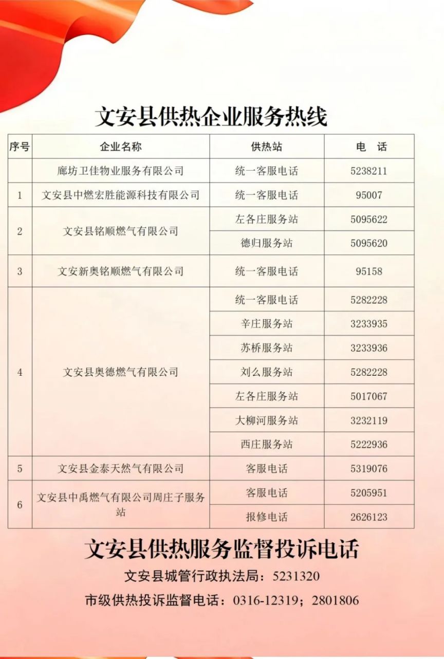 廊坊各区县市供热企业联系方式
