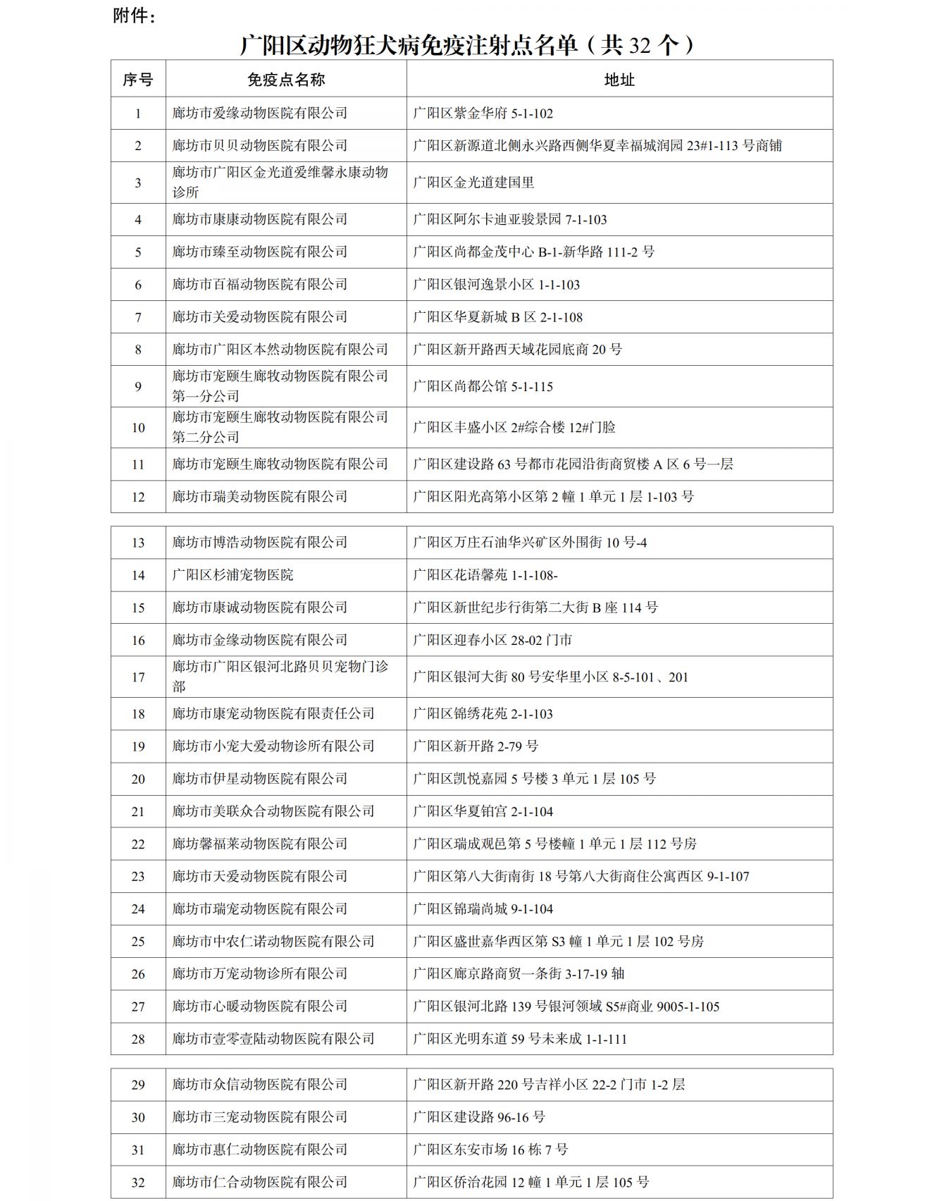 廊坊动物狂犬病免疫点名单