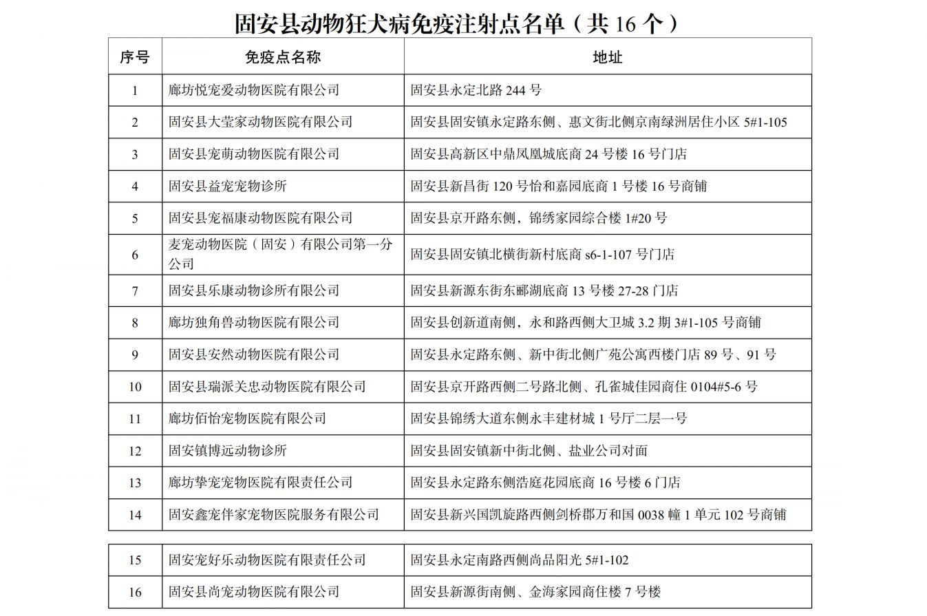 廊坊动物狂犬病免疫点名单