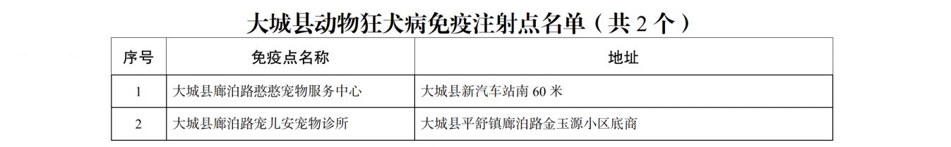 廊坊动物狂犬病免疫点名单