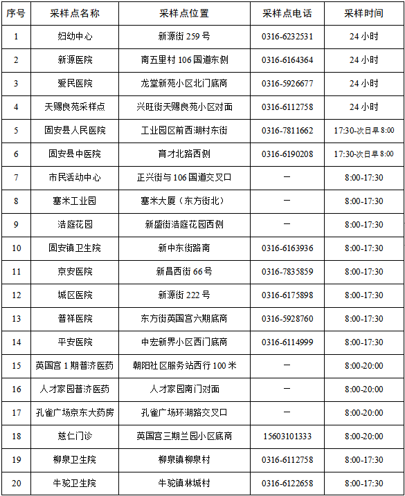 9月2日起固安县增设便民夜间核酸检测点位
