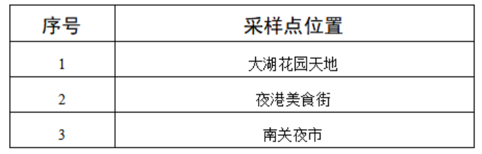 9月2日起固安县增设便民夜间核酸检测点位