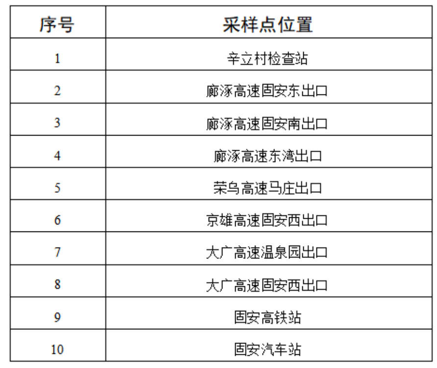 9月2日起固安县增设便民夜间核酸检测点位