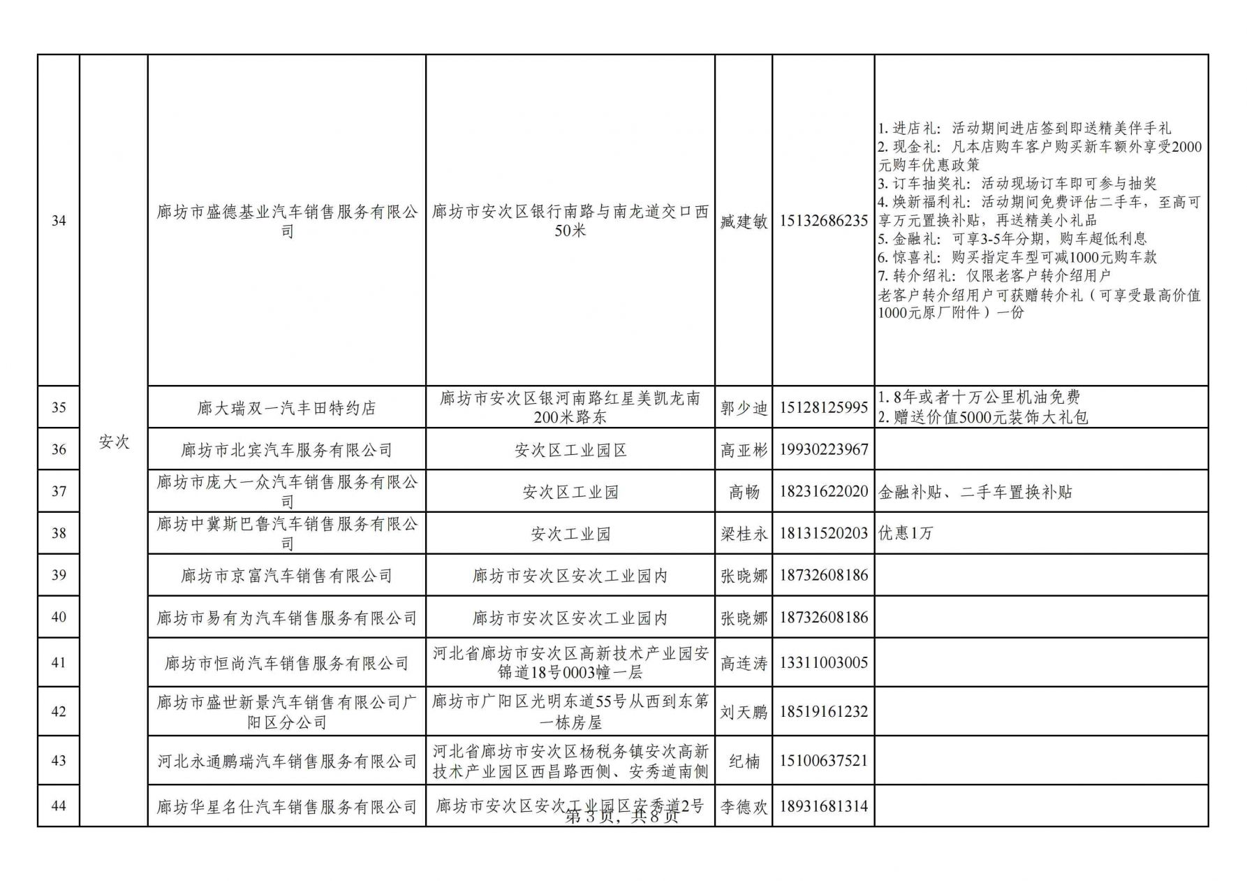 2023廊坊市汽车消费券特约商户名单- 廊坊本地宝