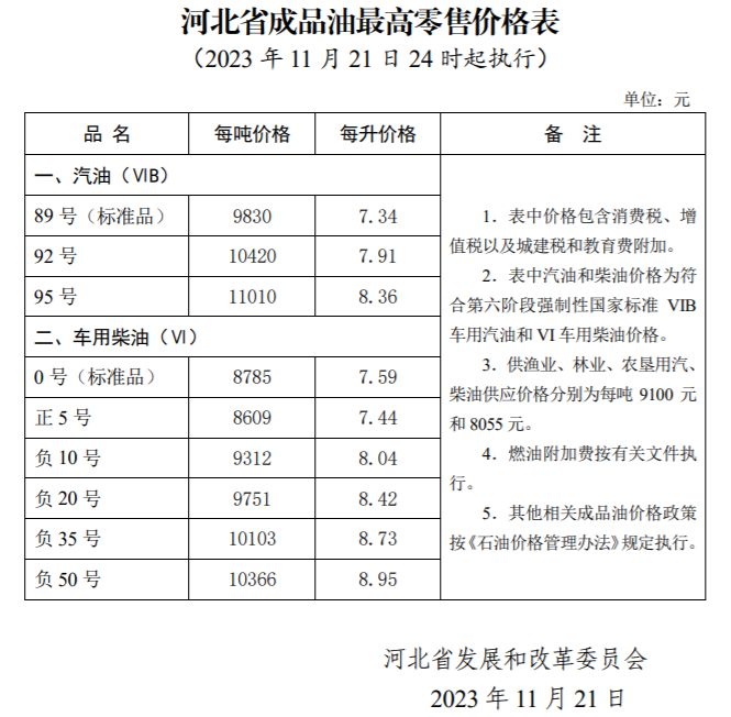 下一个油价调整日图片