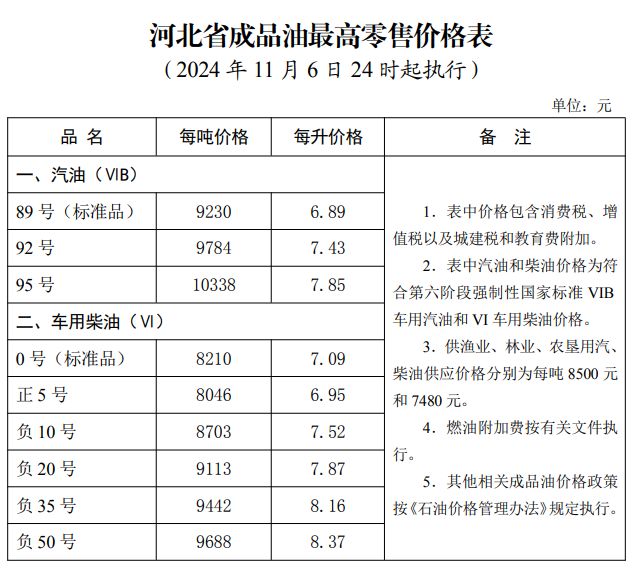 最新油价调整图片