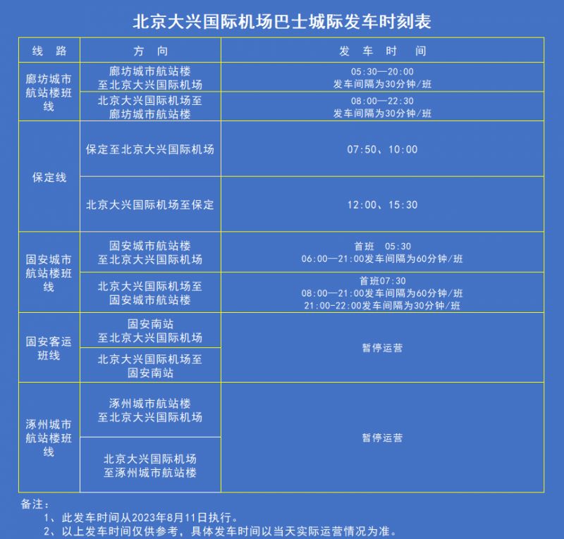 廊坊市廣陽區金源道北京大興國際機場廊坊城市候機樓運行方式:雙向