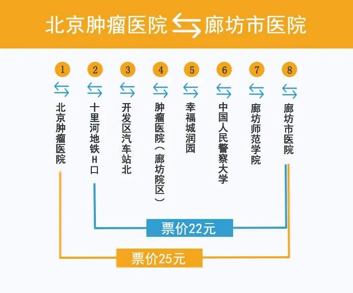 北京肿瘤医院挂号网站(北京肿瘤医院预约挂号统一平台app)