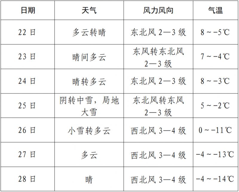 廊坊市天气在线 廊坊市天气在线